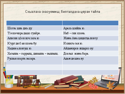 Хандешан йог1у хан 4 класс поурочный план